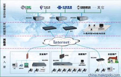 南京網(wǎng)絡(luò)電話供應 包月服務與VoIP技術(shù)詳解
